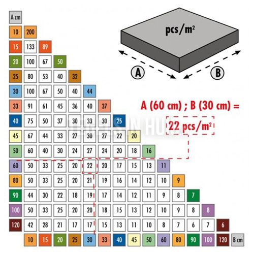 Levelingsysteem - Starters kit